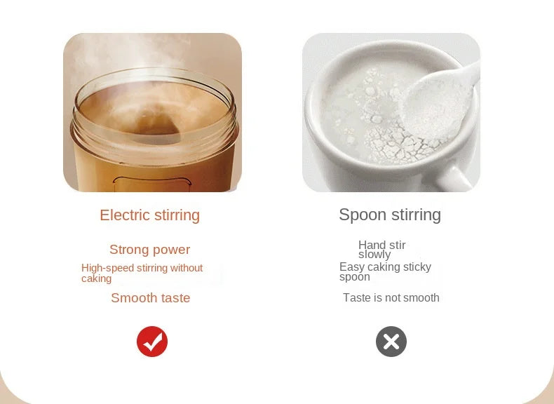Electric Portable Whey Protein Shaker